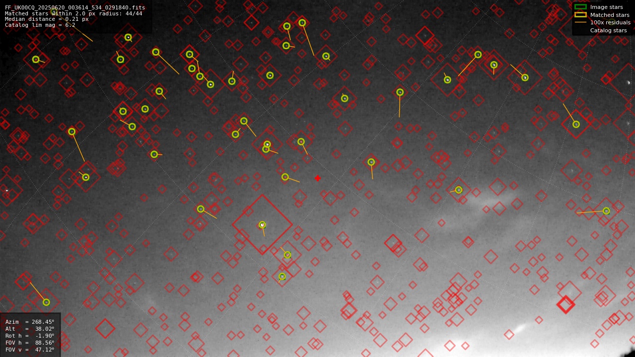 Astrometry report