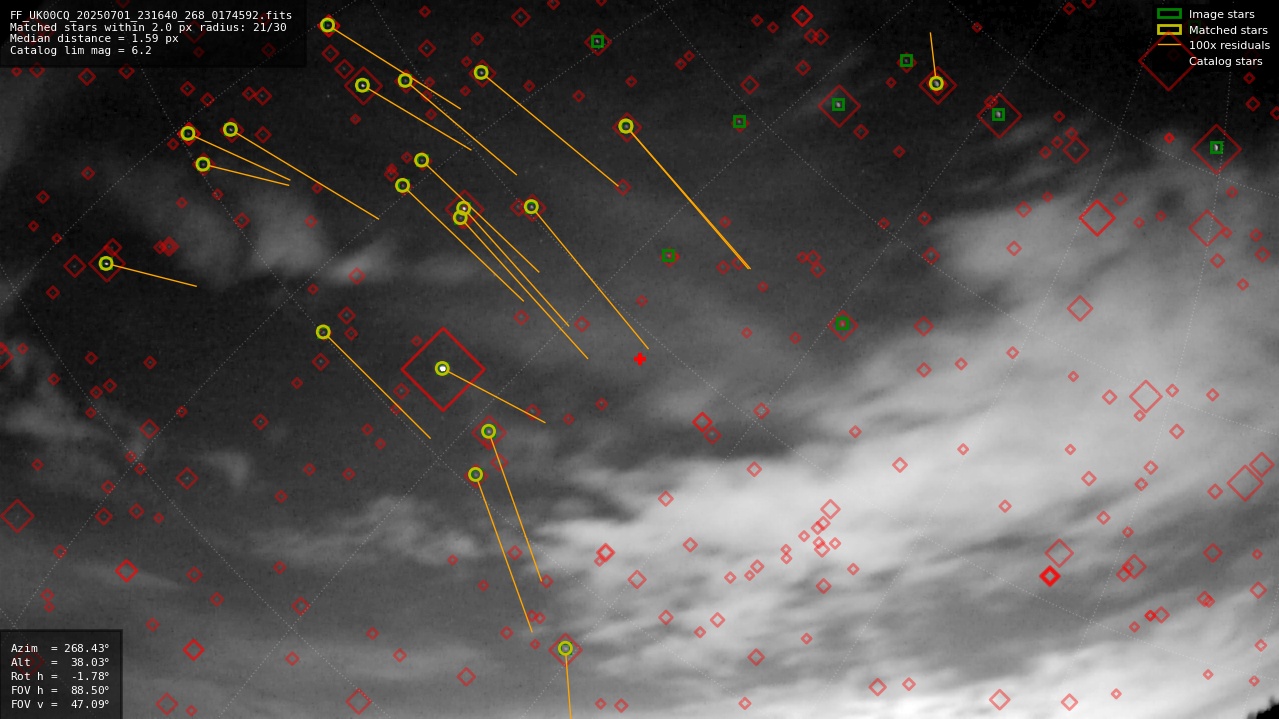 Astrometry report