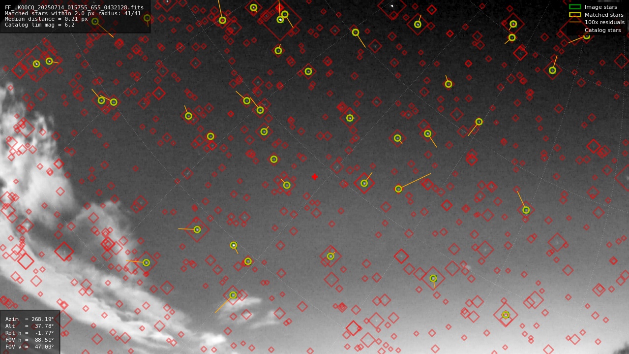 Astrometry report