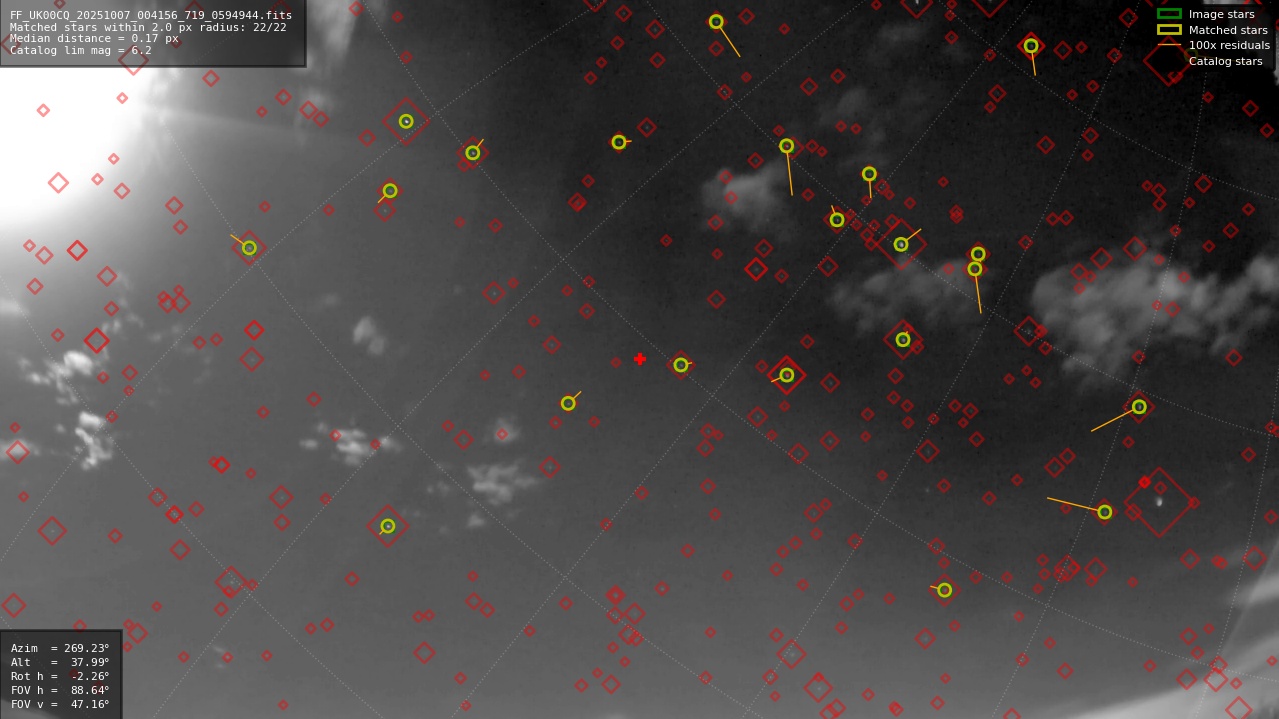 Astrometry report