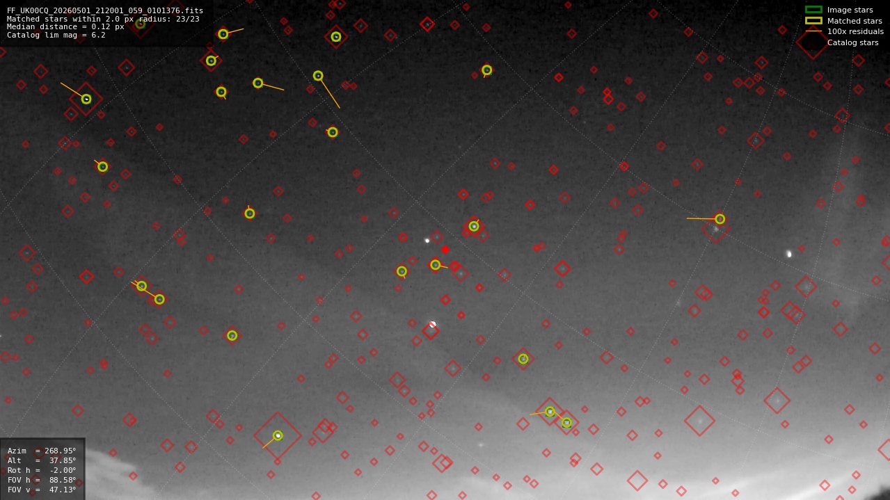 Astrometry report