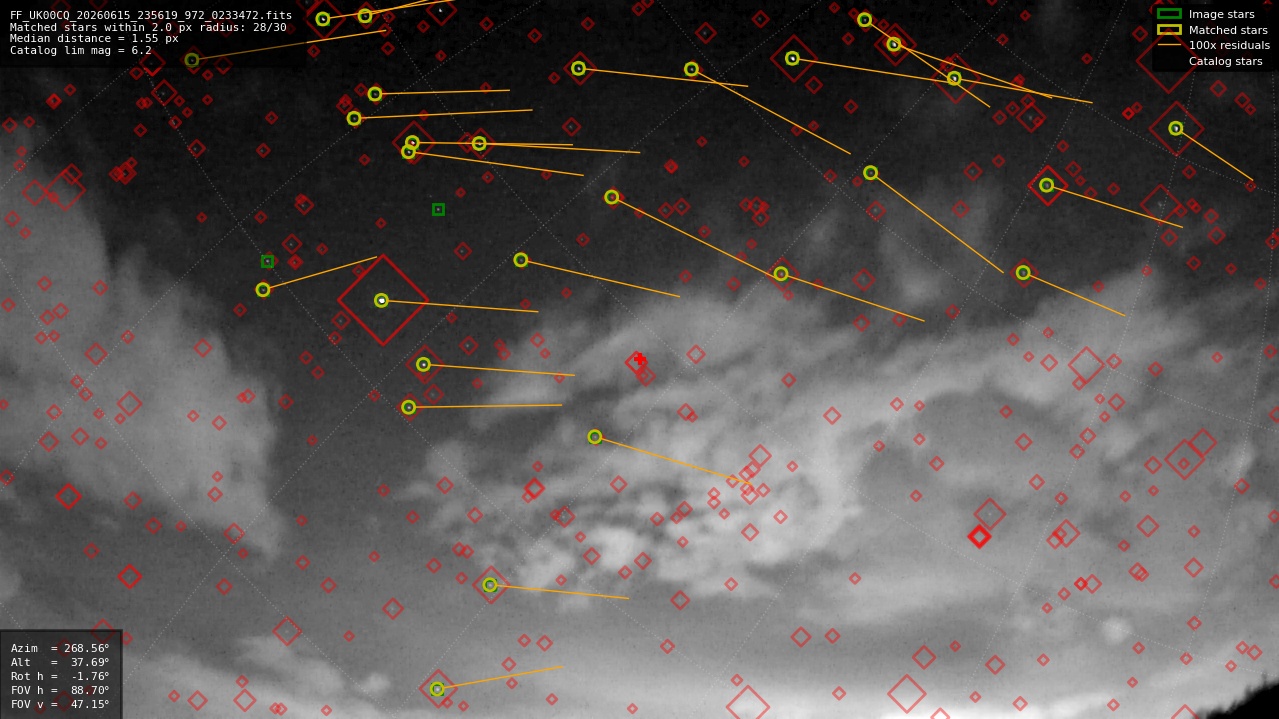 Astrometry report
