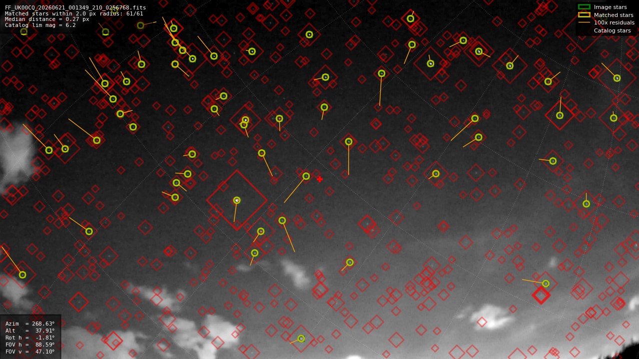 Astrometry report