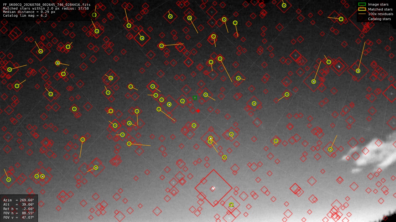 Astrometry report