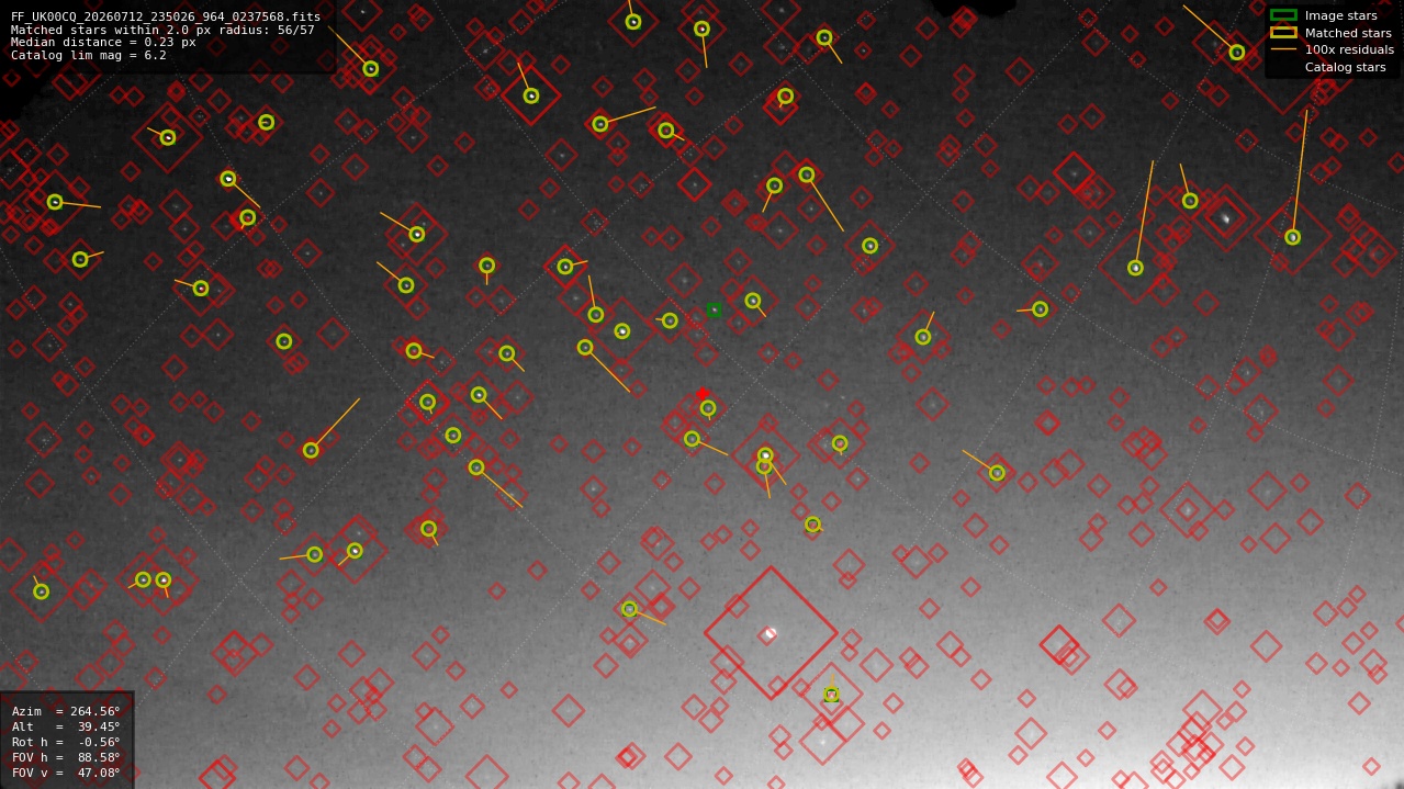 Astrometry report