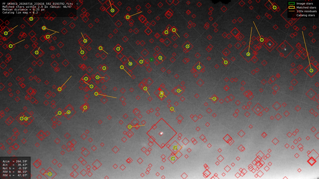 Astrometry report