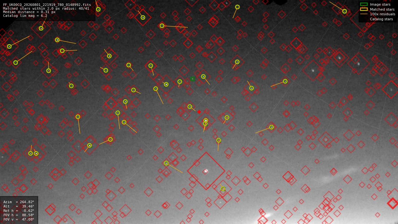 Astrometry report