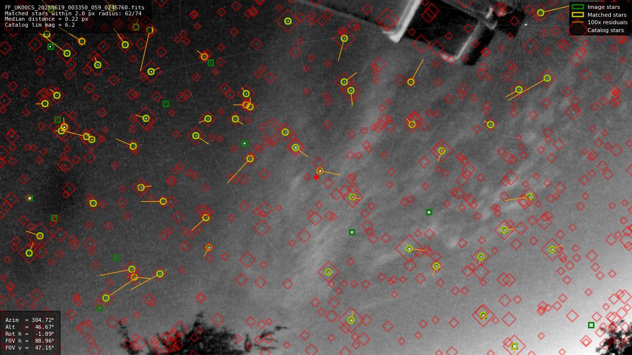 Astrometry report