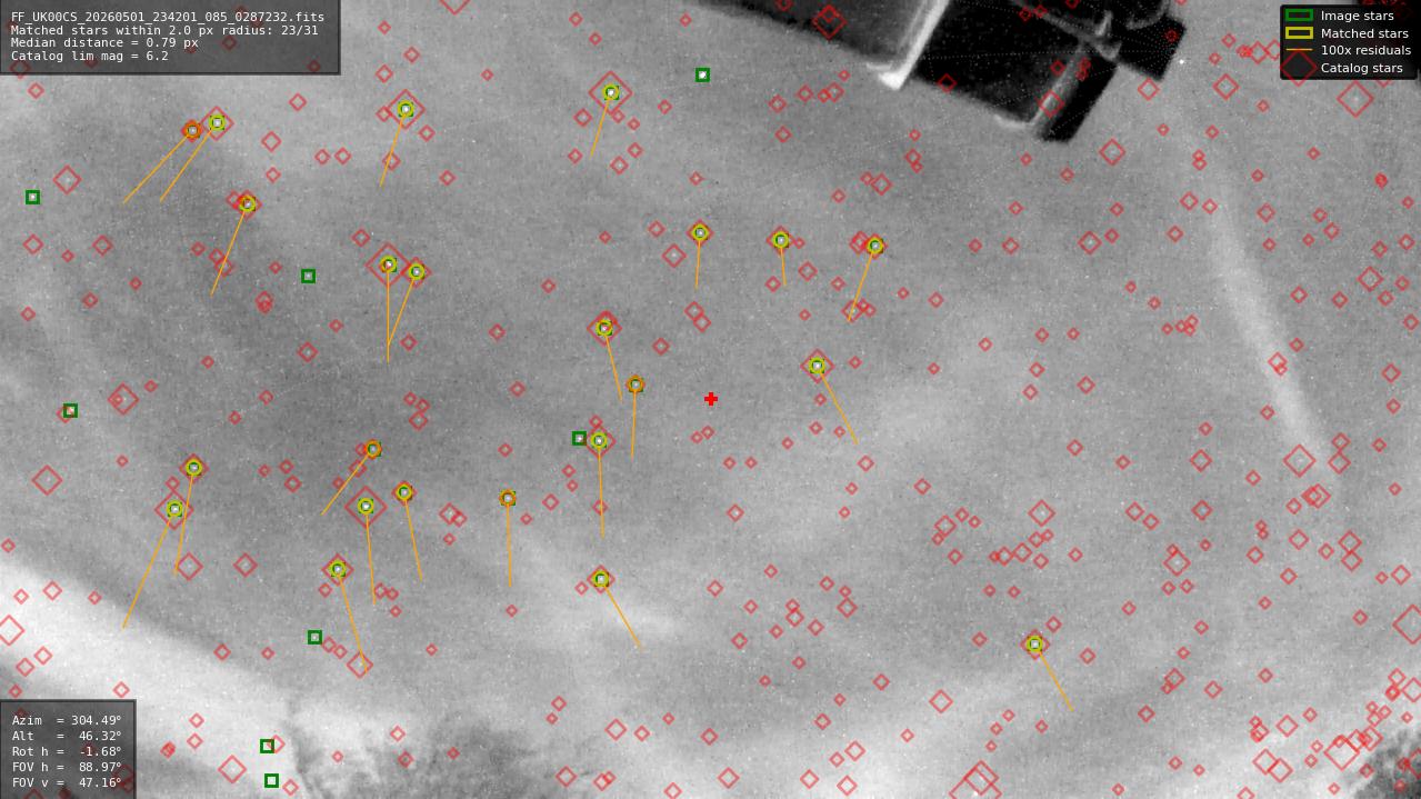Astrometry report
