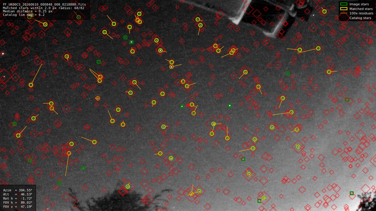 Astrometry report