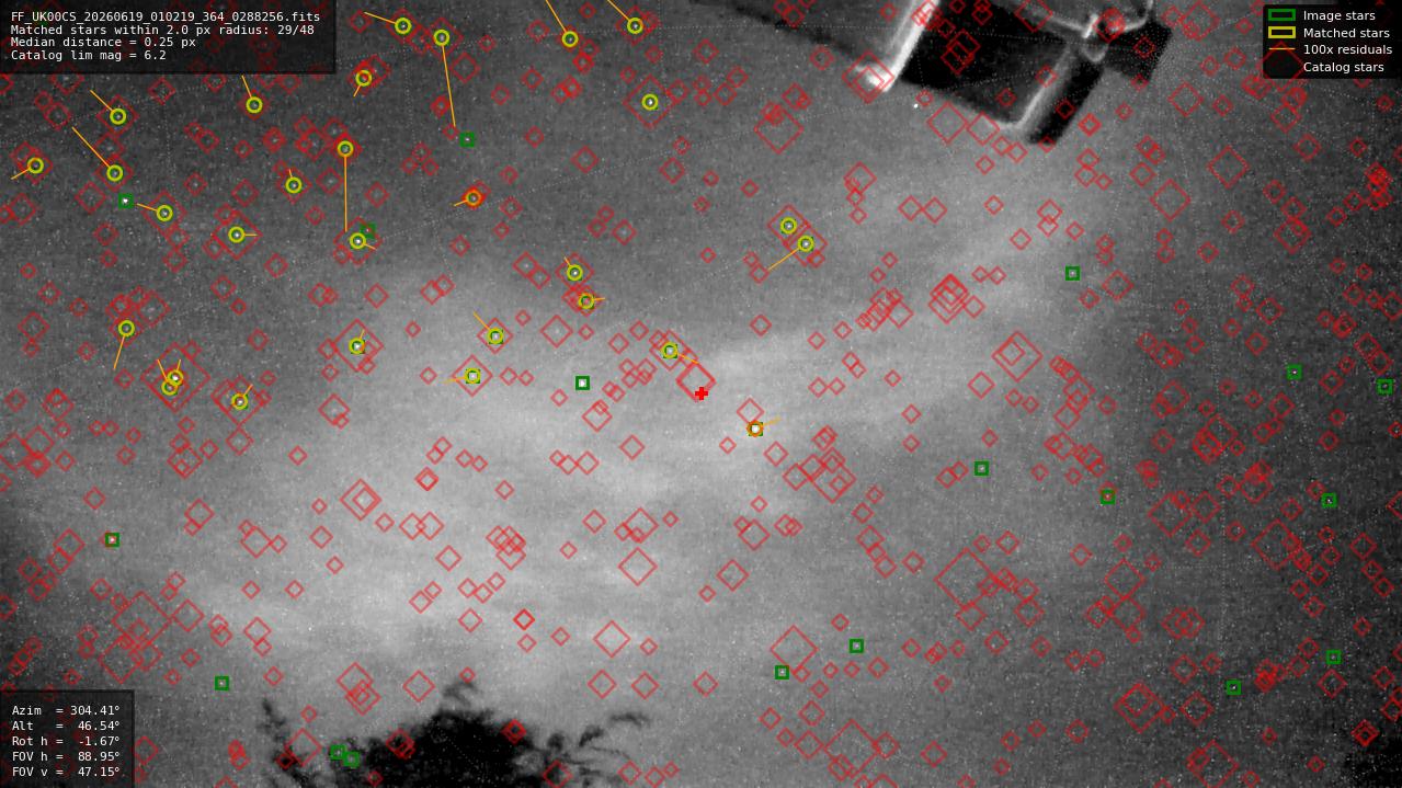 Astrometry report