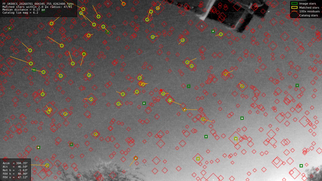 Astrometry report