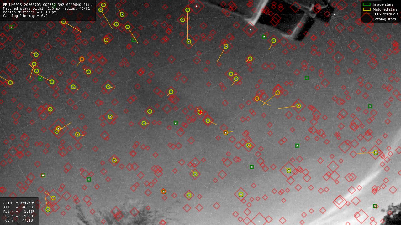 Astrometry report