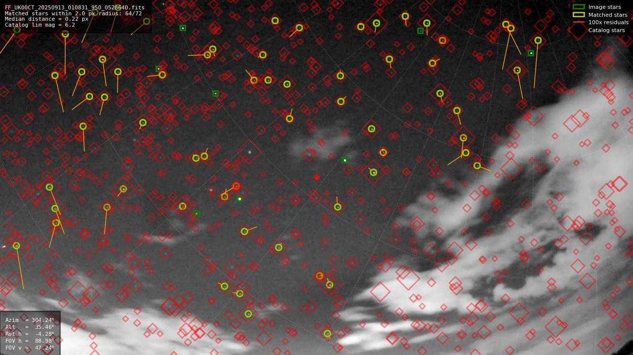 Astrometry report