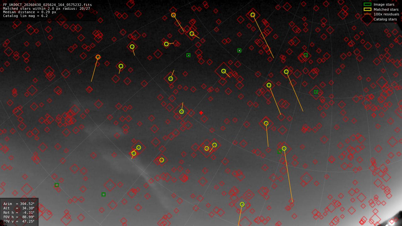 Astrometry report