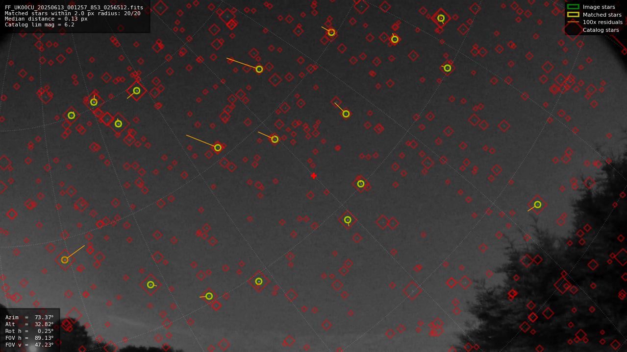 Astrometry report