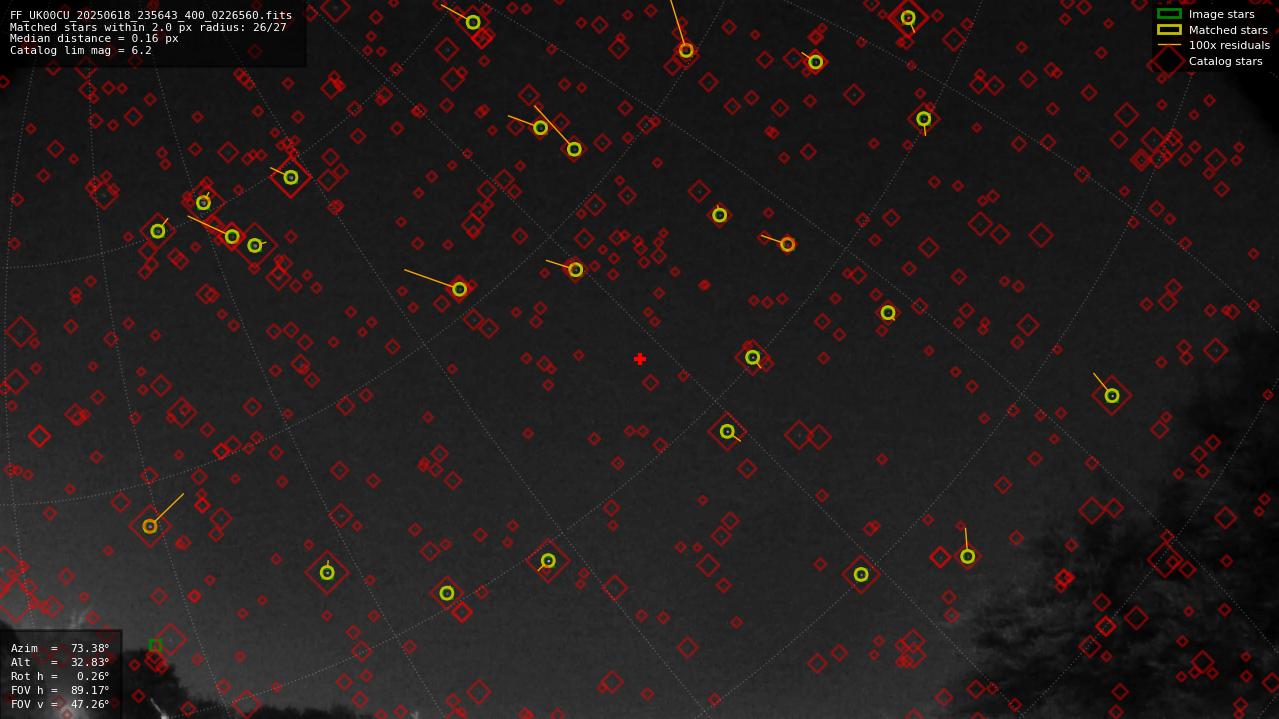 Astrometry report