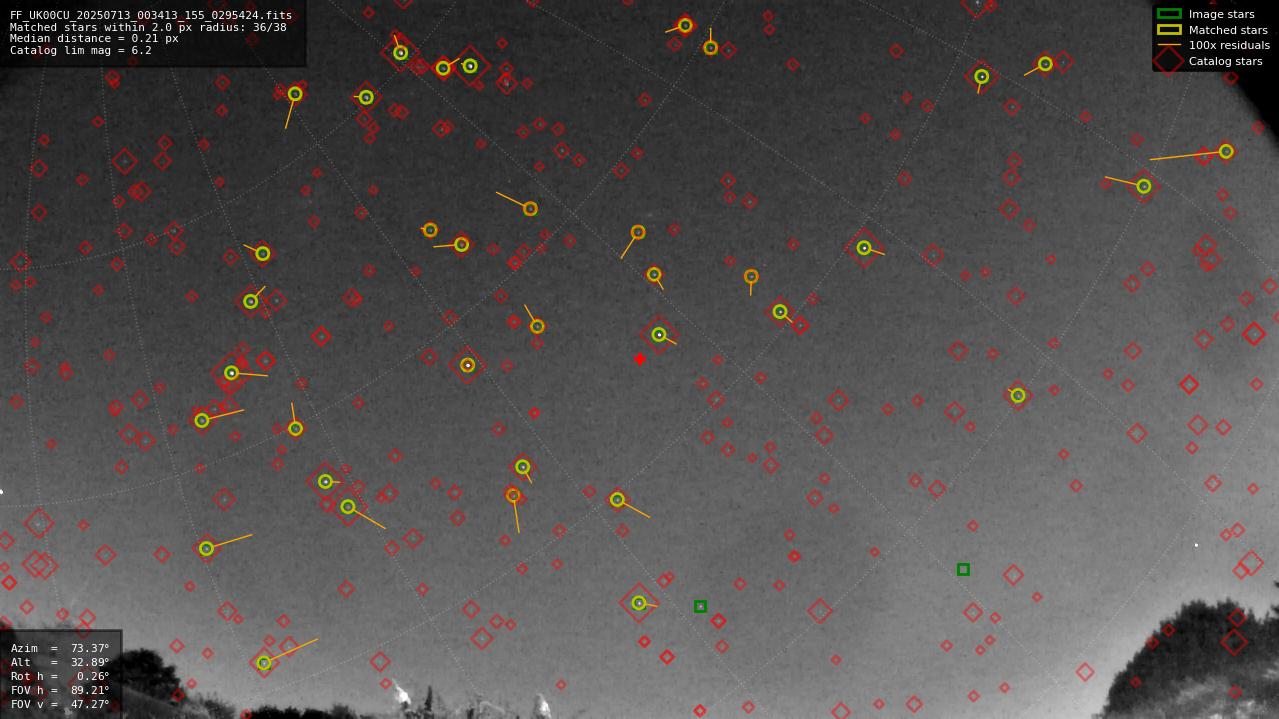 Astrometry report