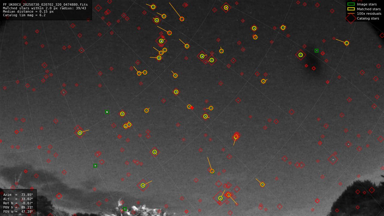 Astrometry report