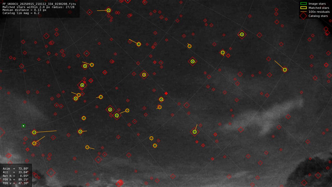 Astrometry report