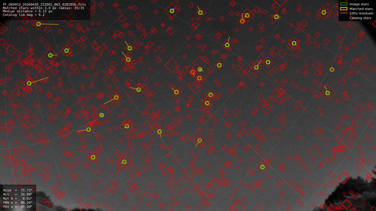 Astrometry report