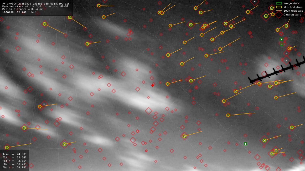 Astrometry report