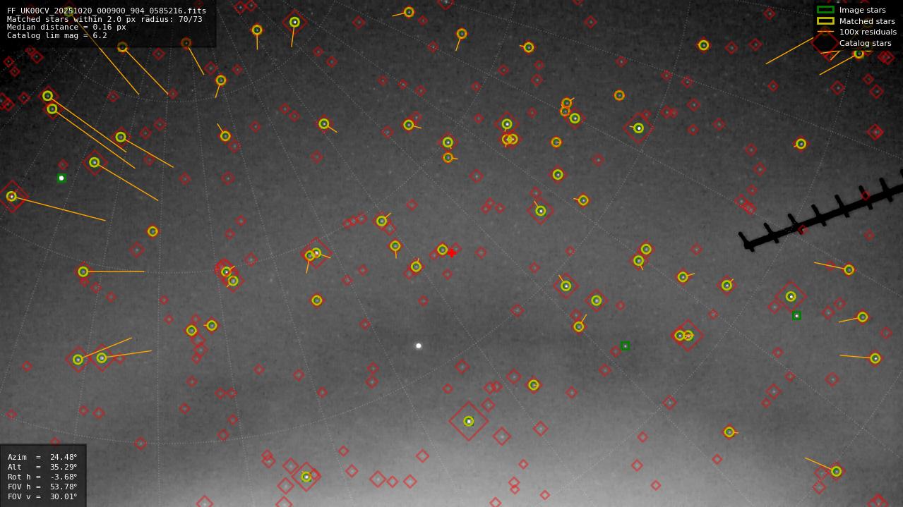 Astrometry report