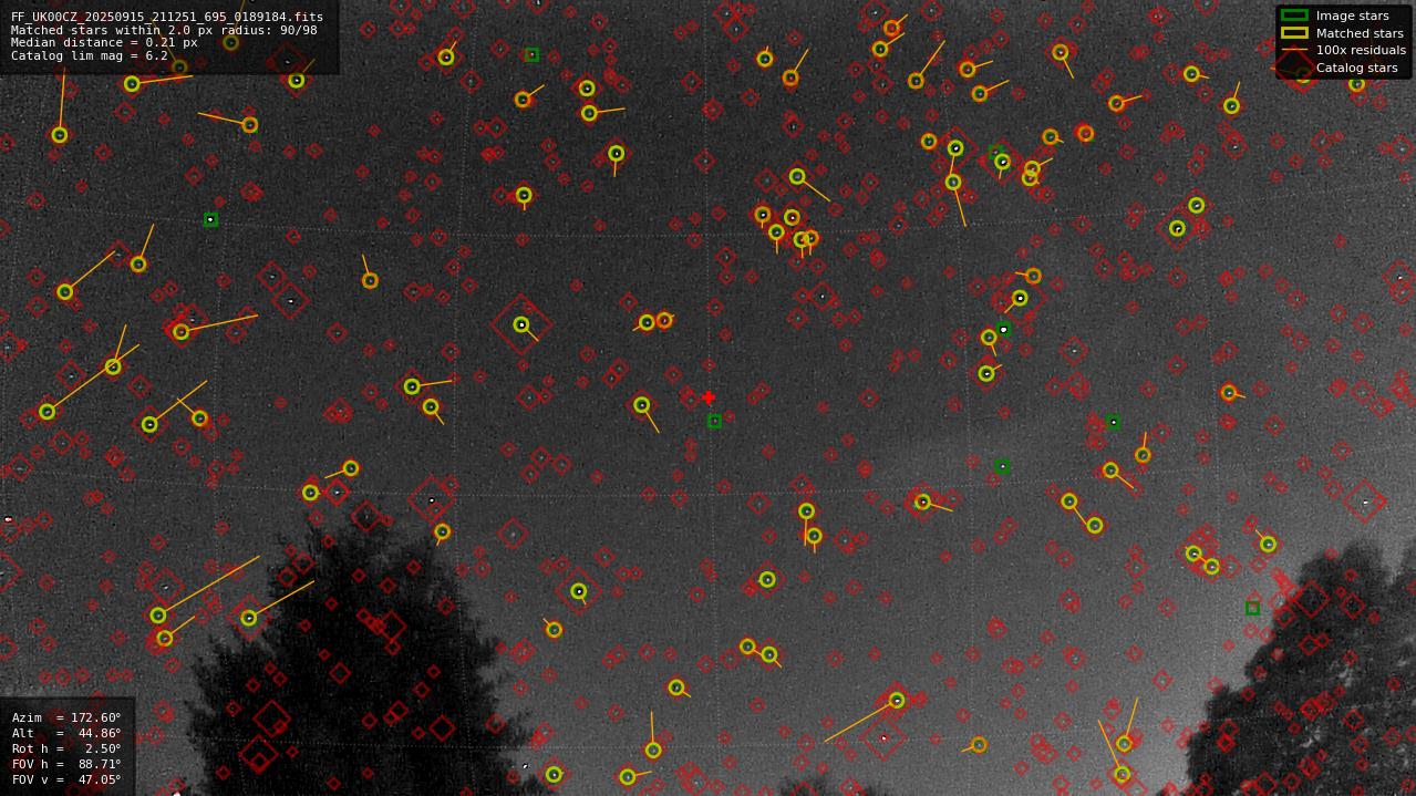 Astrometry report