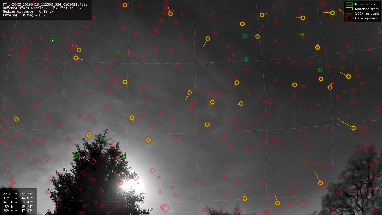 Astrometry report