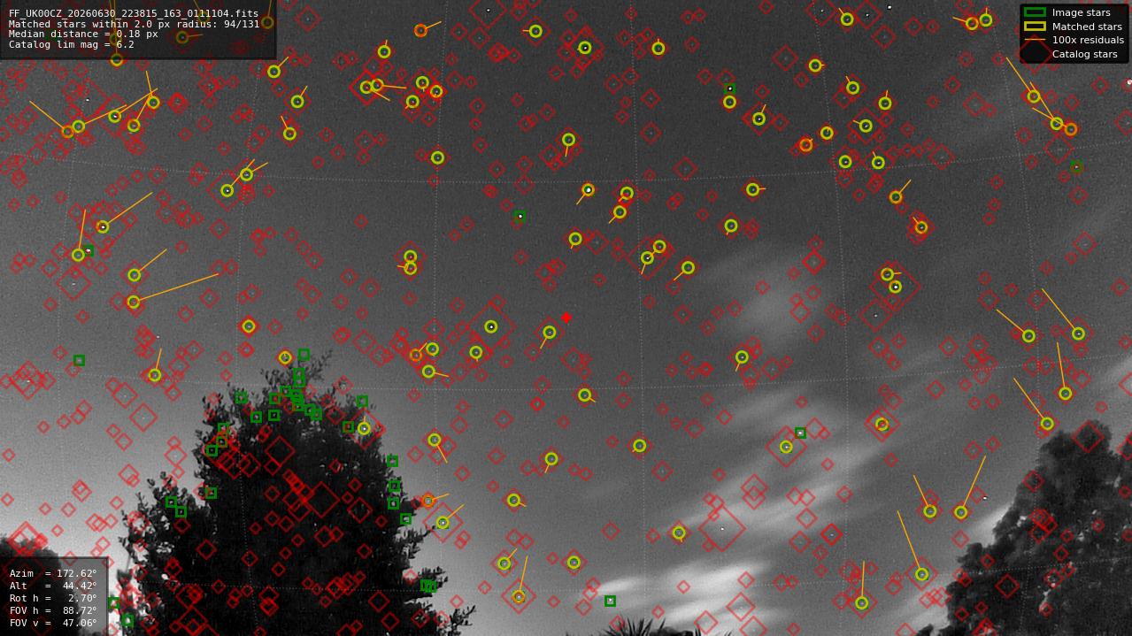 Astrometry report