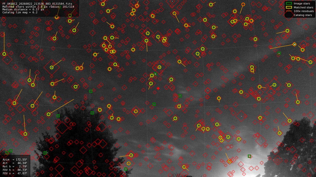 Astrometry report