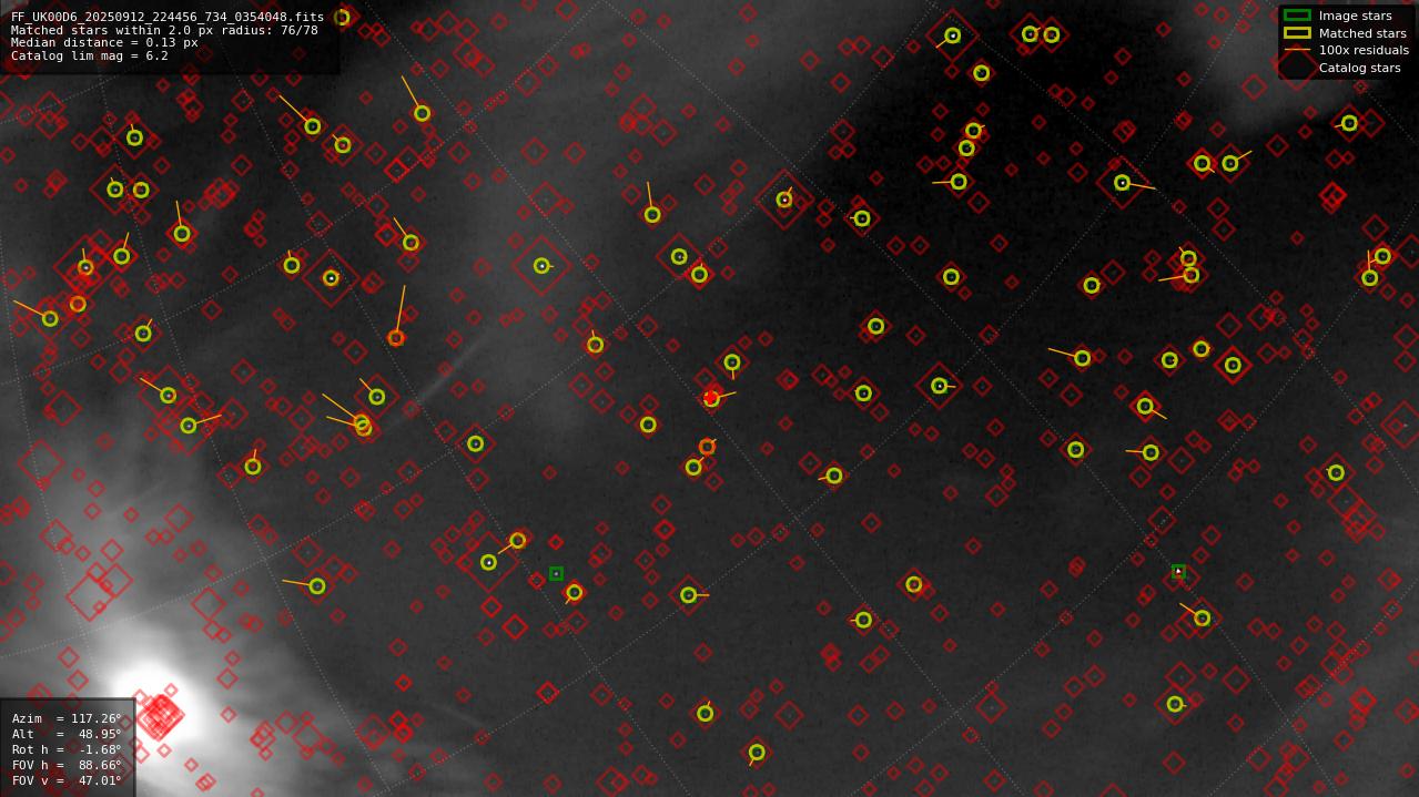 Astrometry report