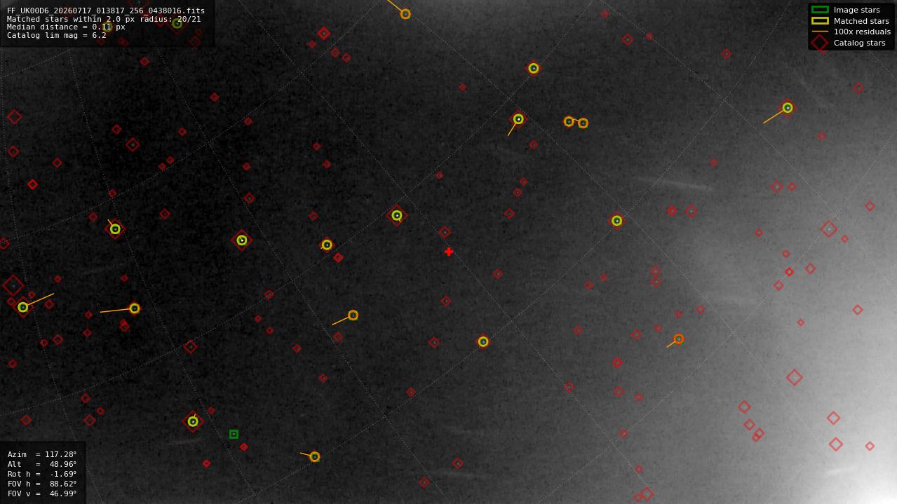 Astrometry report