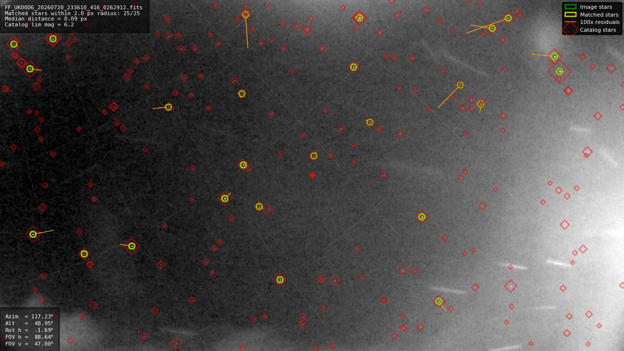 Astrometry report