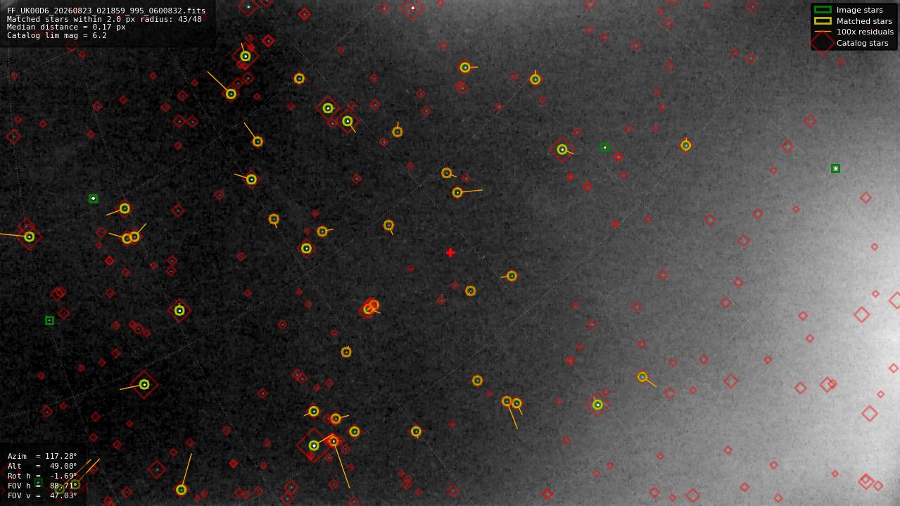 Astrometry report