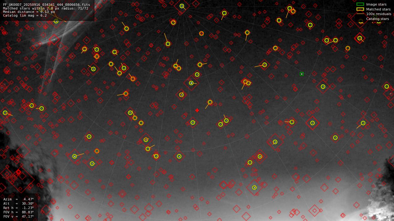 Astrometry report