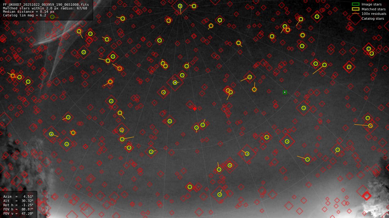 Astrometry report