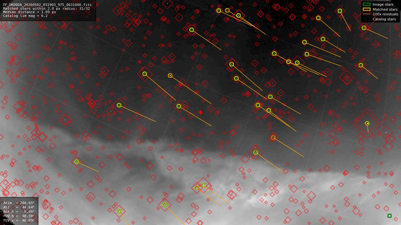 Astrometry report