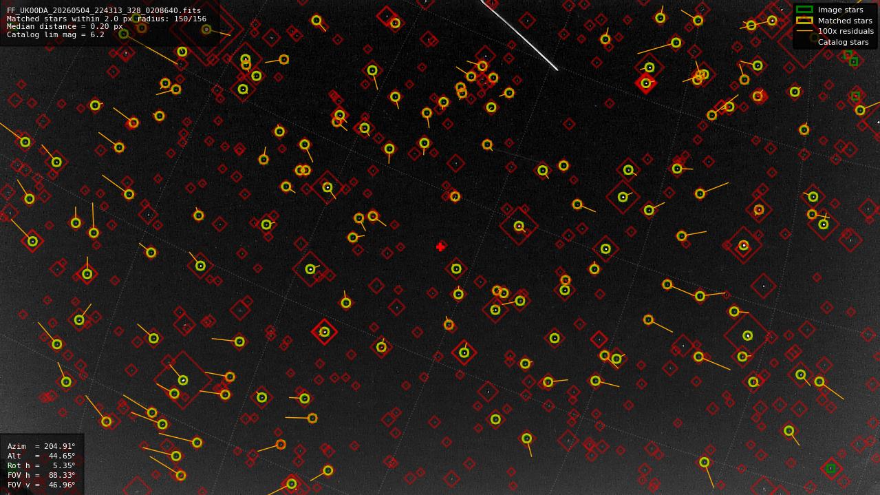 Astrometry report