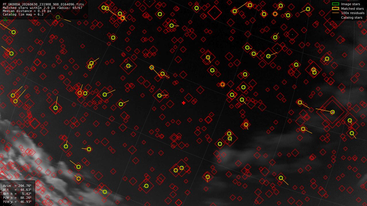 Astrometry report