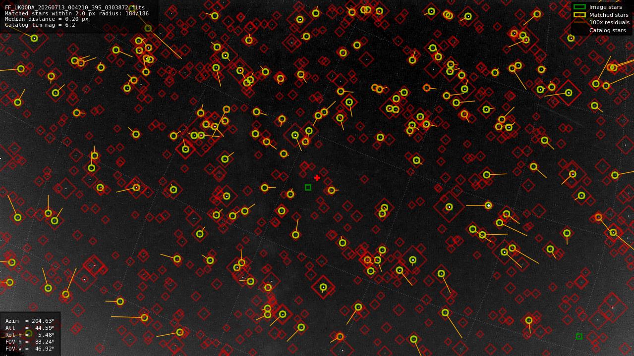 Astrometry report