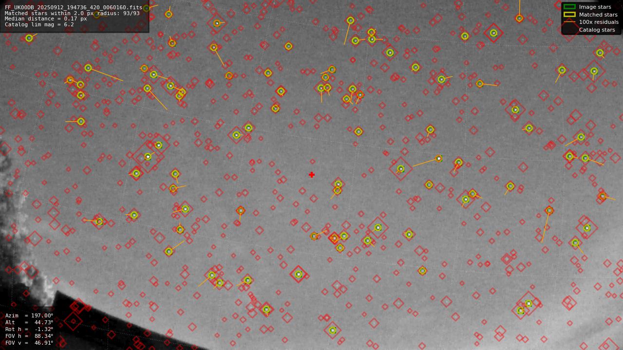 Astrometry report
