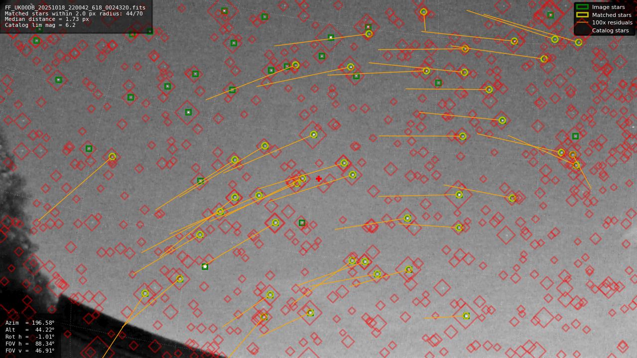 Astrometry report
