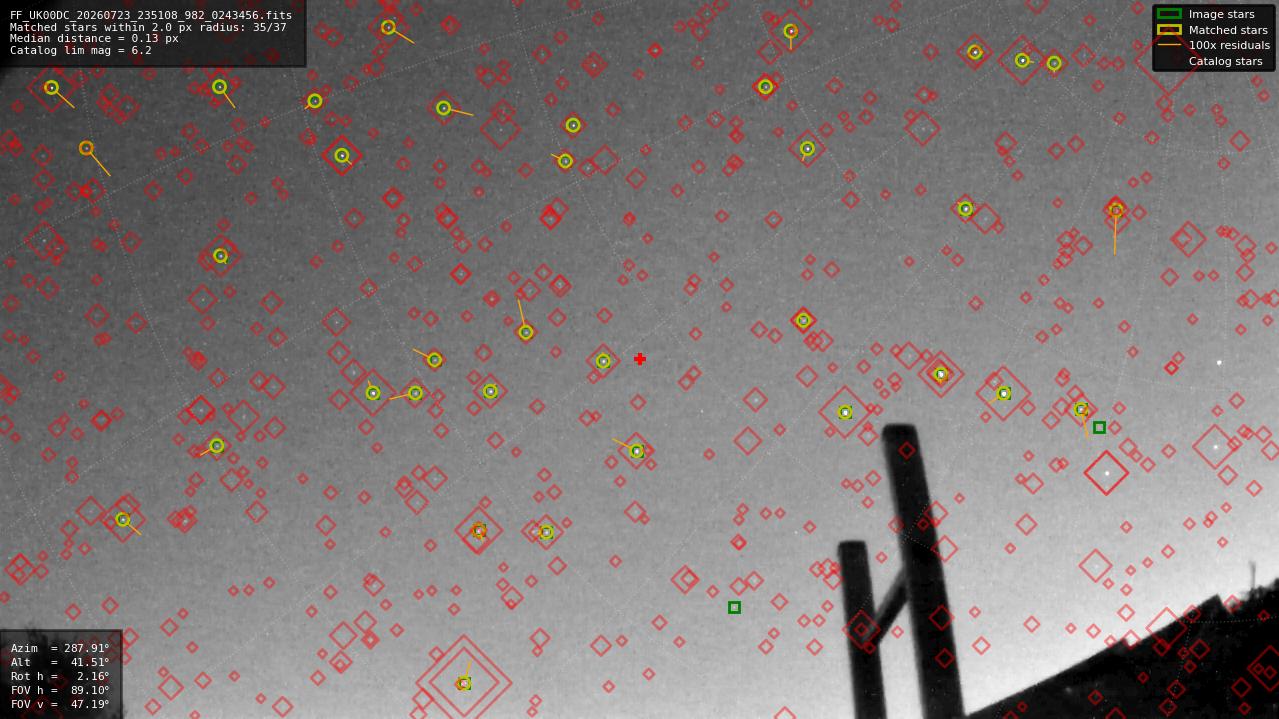 Astrometry report
