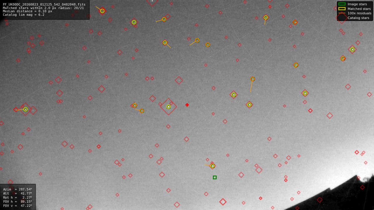 Astrometry report