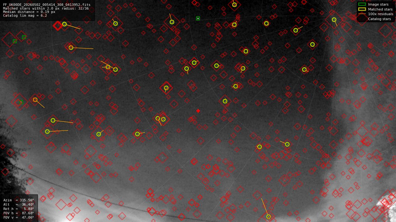 Astrometry report
