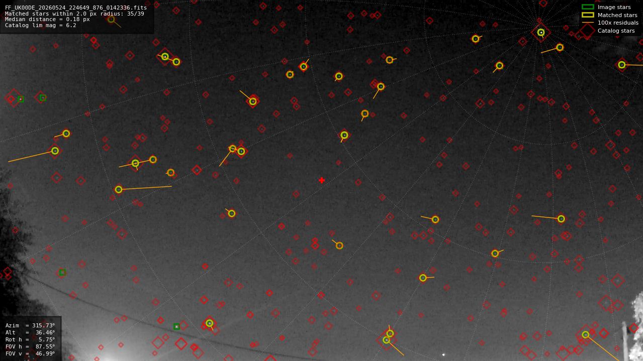 Astrometry report