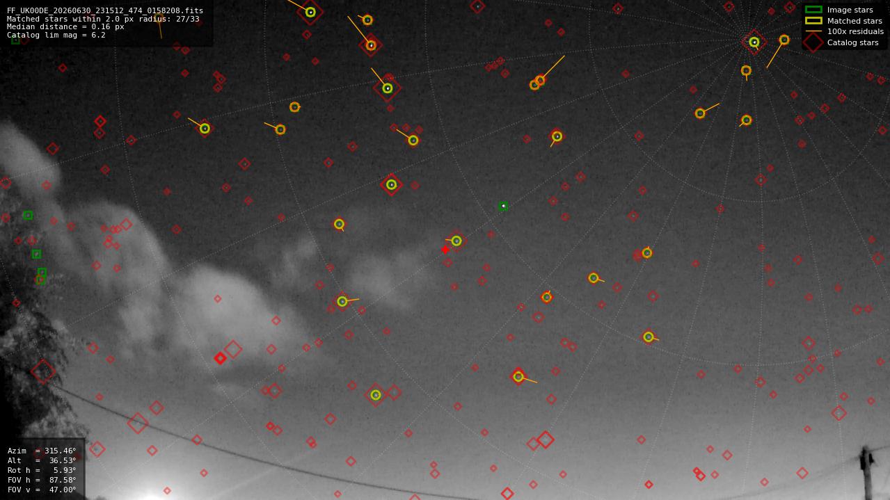 Astrometry report