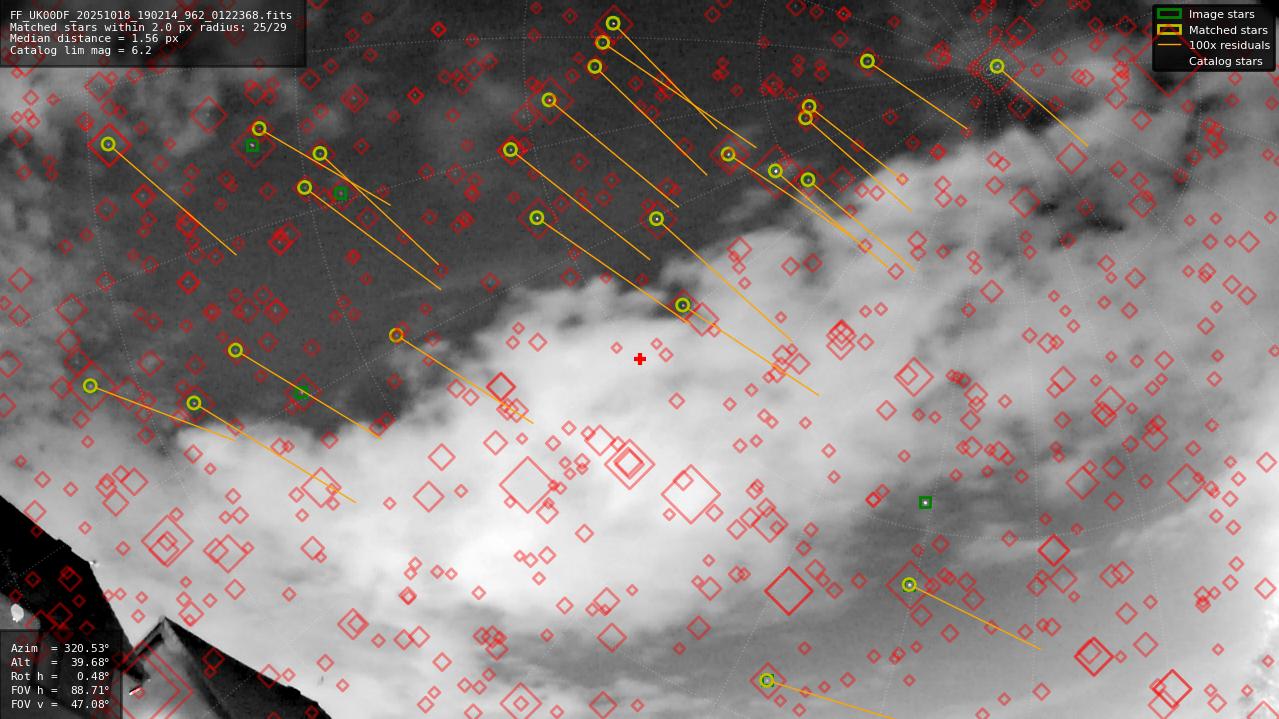 Astrometry report
