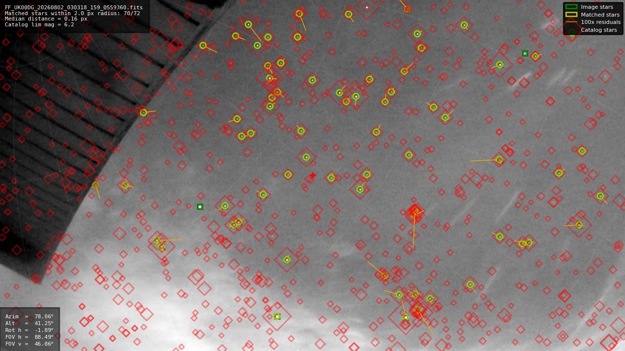 Astrometry report